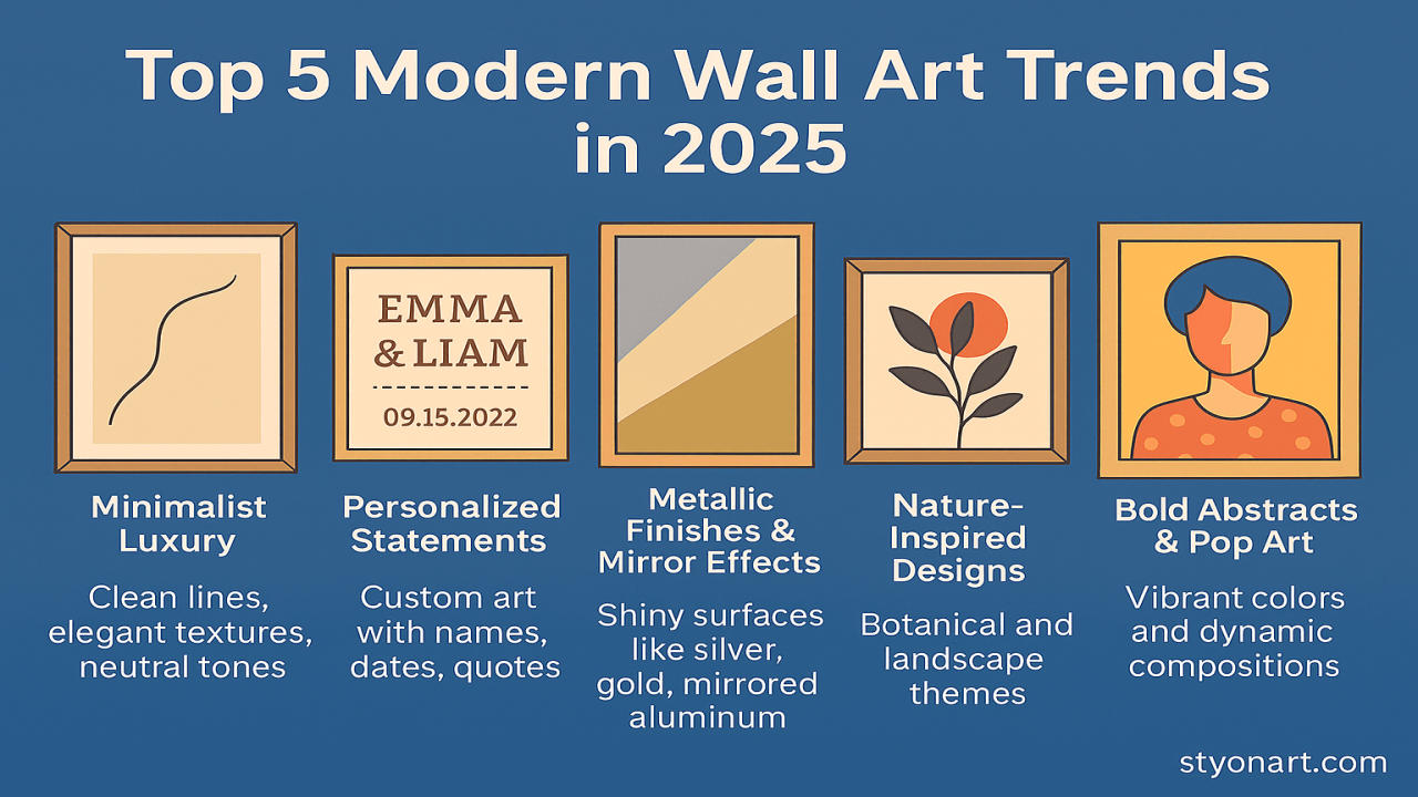Top 5 Modern Wall Art Trends in 2025