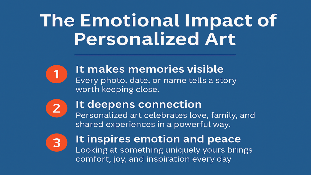 The Emotional Impact of Personalized Art